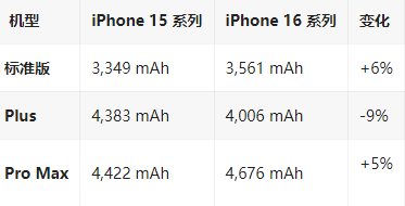 东方华侨农场苹果16维修分享iPhone16/Pro系列机模再曝光