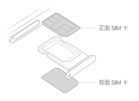 东方华侨农场苹果15维修分享iPhone15出现'无SIM卡'怎么办 