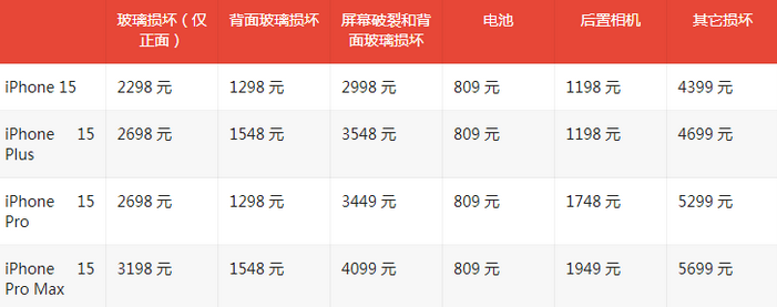 东方华侨农场苹果15维修站中心分享修iPhone15划算吗