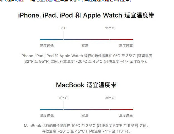 东方华侨农场苹果13维修分享iPhone 13耗电越来越快怎么办 