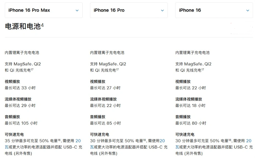 东方华侨农场苹果手机维修分享 iPhone 16 目前实测充电峰值功率不超过 39W 